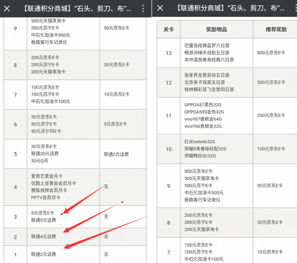 联通用户用积分玩猜拳游戏100%领取最少11元话费奖励