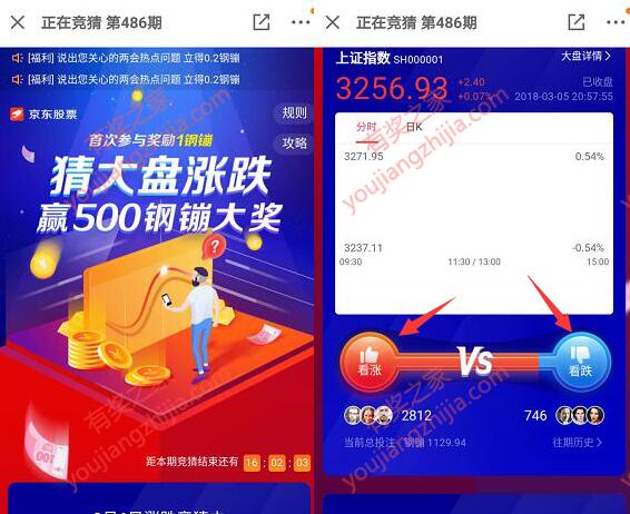 股票涨跌猜对赢大奖
