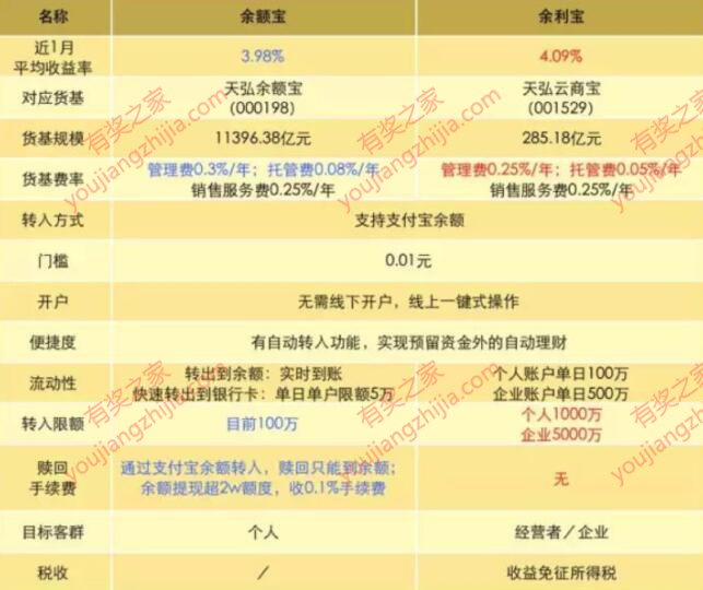 2018余利宝怎么开通 支付宝强制开通余利宝方法教程
