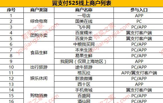 2018翼支付有什么活动？