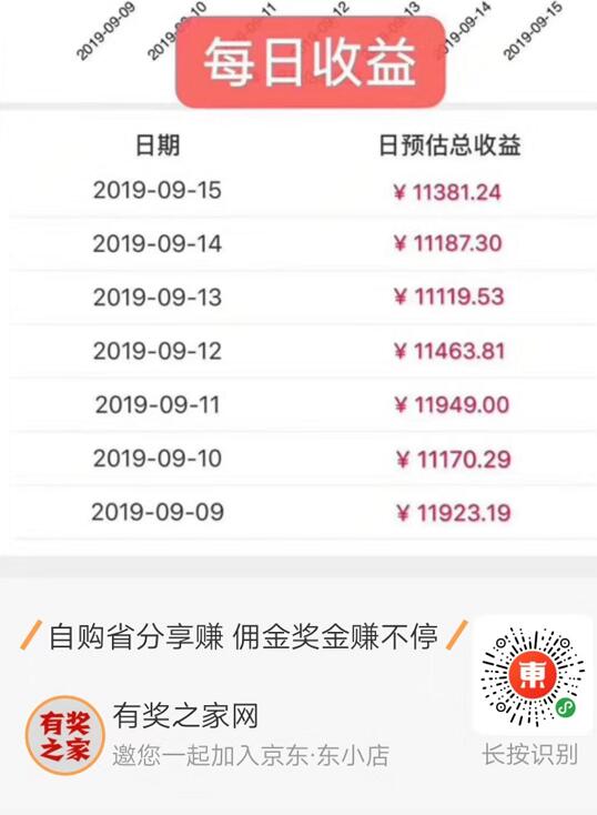 东小店邀请码是多少 填写wadyqo每天自购省分享赚15元_www.youjiangzhijia.com