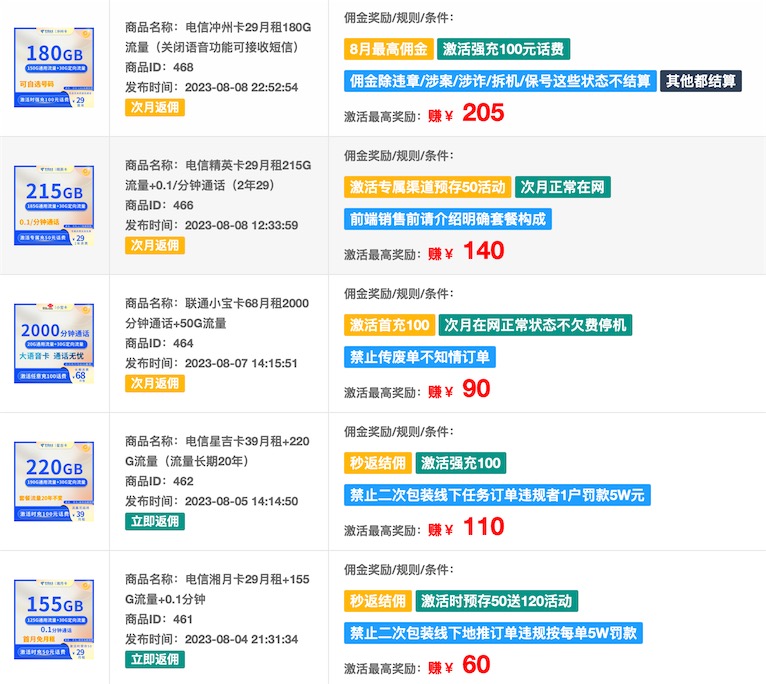 拼多多手机卡1分钱包邮还能免费用半年？