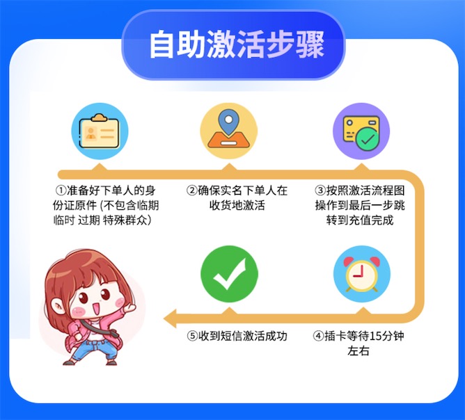 电信纱灯卡自助激活步骤